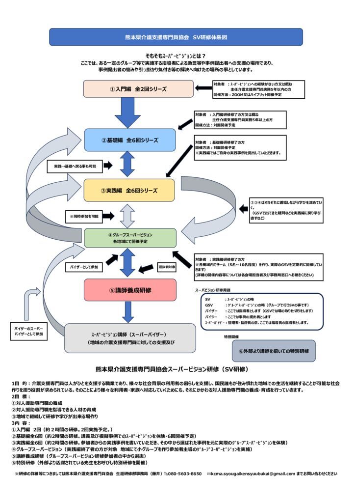 別紙③熊本県協会SV研修体系図（掲載用）のサムネイル